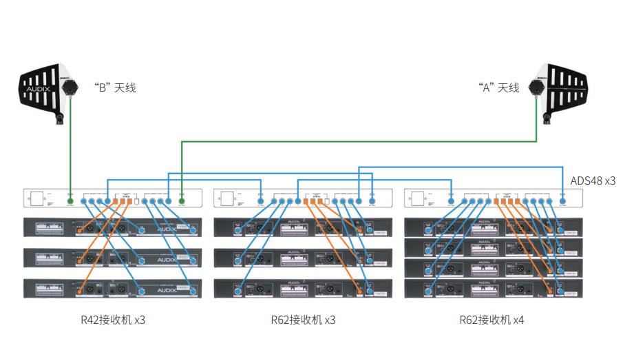 Audix ADS48 UHF天線 分配系統(tǒng)