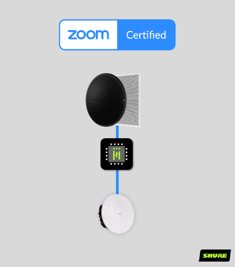 MXA920天花麥克風陣列和IntelliMix Room音頻處理軟件，獲Zoom Rooms認證！
