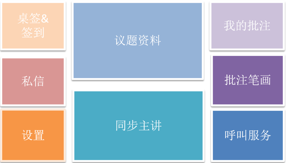 精益達(dá) Jomard 無(wú)紙化會(huì)議辦公系統(tǒng) PMS3.0