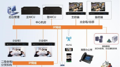 什么是遠(yuǎn)程視頻會(huì)議系統(tǒng)？北京力創(chuàng)瑞和