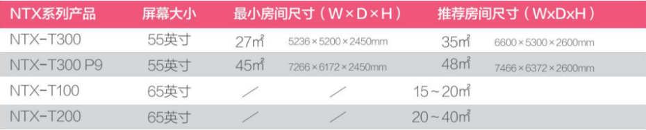 慧呈NTX系列T300 沉浸式高端視頻會(huì)議系統(tǒng)