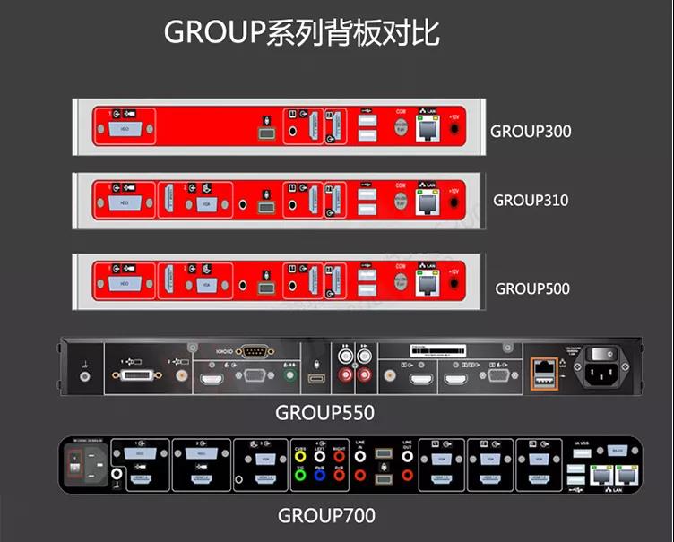 POLY Group 700視頻會議系統(tǒng)9