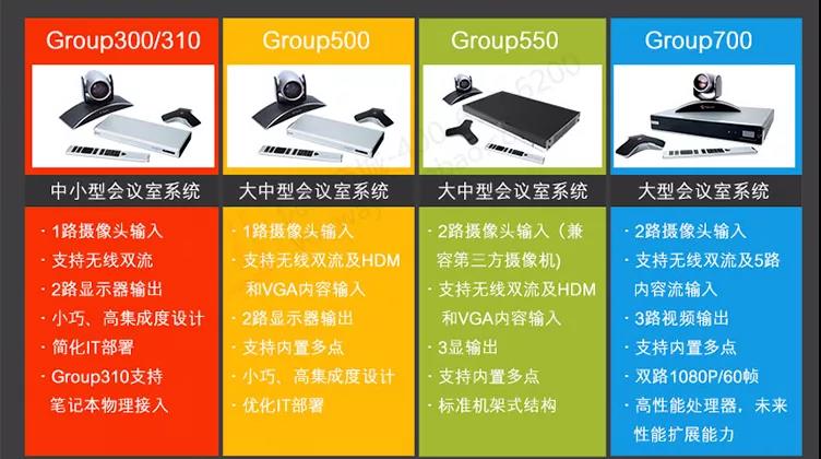 POLY Group 700視頻會議系統(tǒng)10