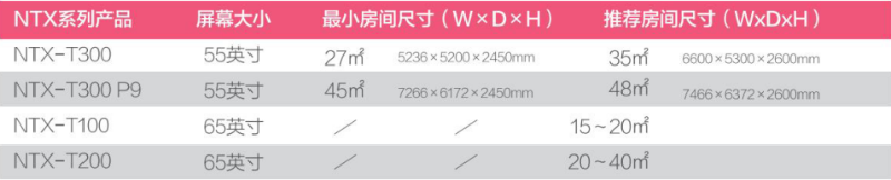 力創(chuàng)瑞和|沉浸式視頻會議如何打造? 一站式沉浸式視頻會議解決方案