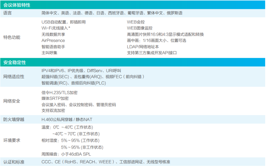 華為 HUAWEI 高清視頻會(huì)議終端 CloudLink Box 300/600