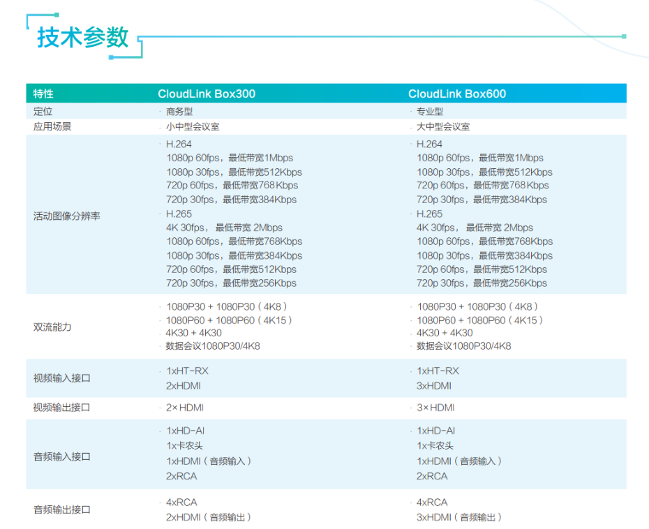 華為 HUAWEI 高清視頻會(huì)議終端 CloudLink Box 300/600