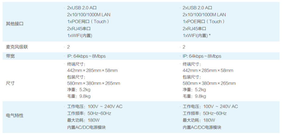 華為 HUAWEI 高清視頻會(huì)議終端 CloudLink Box 300/600