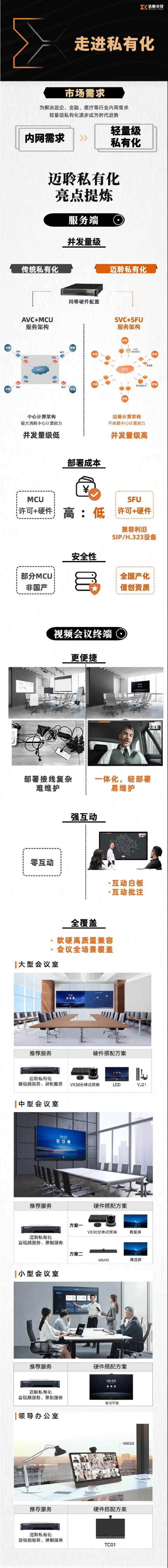 寶利通-視頻會議終端-力創(chuàng)瑞和