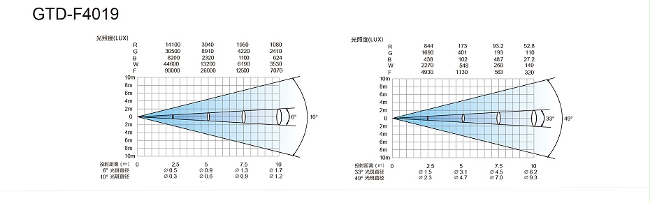 光效數(shù)據(jù)