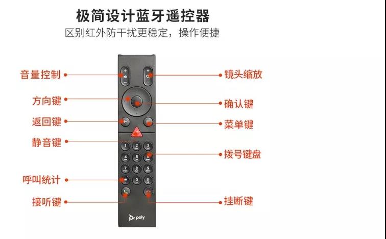 寶利通(POLYCOM)高清視訊/遠(yuǎn)程視頻會(huì)議GROUP200/G200適用20-40㎡ 寶利通 GROUP200 G200