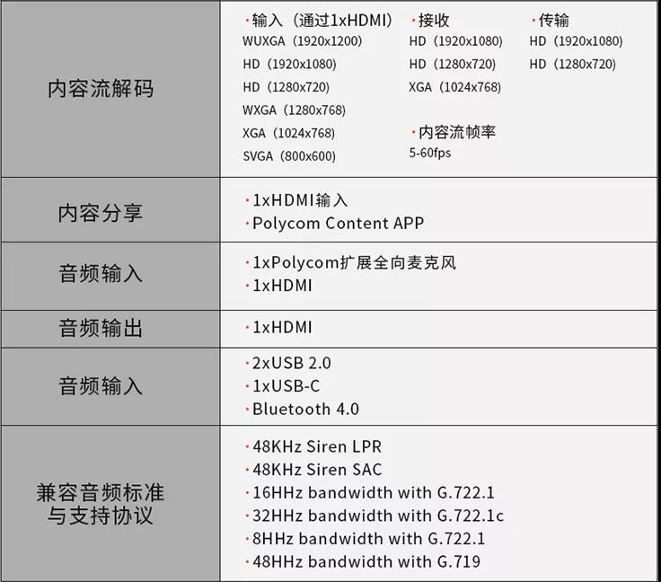 寶利通(POLYCOM)高清視訊/遠(yuǎn)程視頻會(huì)議GROUP200/G200適用20-40㎡ 寶利通 GROUP200 G200