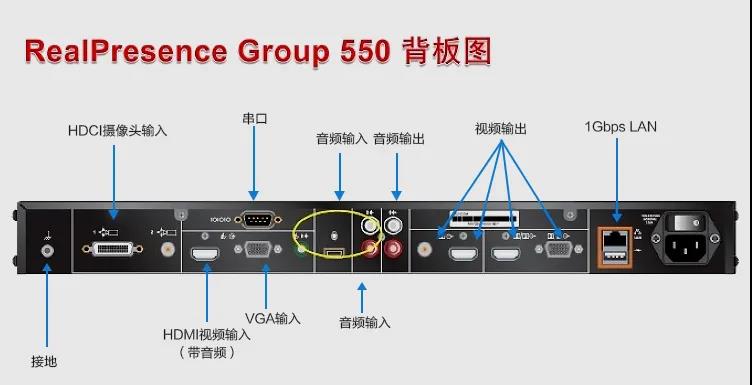 寶利通（Polycom）高清硬件視頻會(huì)議終端系列GROUP300/310/500/550/700等 Group 550-1080P