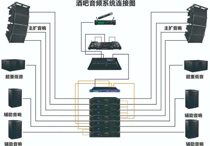 酒吧舞臺演出音響燈光系統(tǒng)解決方案