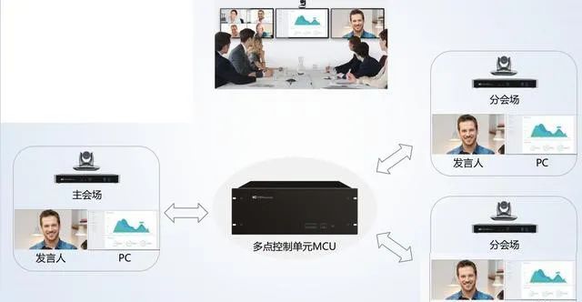 什么叫遠(yuǎn)程視頻會議系統(tǒng)-力創(chuàng)瑞和
