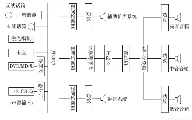 學校禮堂音響系統(tǒng)|JBL適用于商業(yè)用途擴聲系統(tǒng)應(yīng)用&nbsp; -力創(chuàng)瑞和