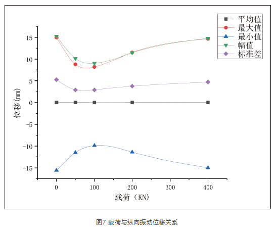 載荷影響