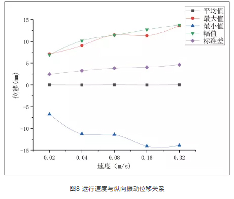 提升鏈預緊力的影響