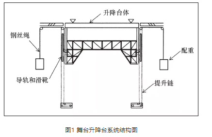 舞臺升降臺系統(tǒng)結(jié)構