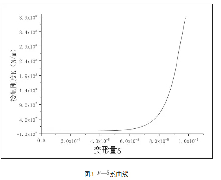 導軌與滑靴模型