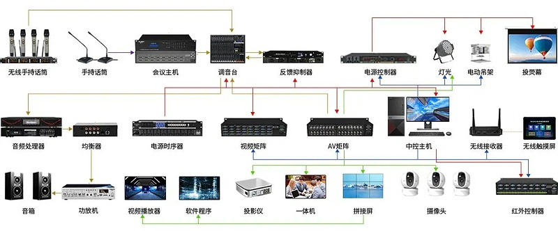 企業(yè)會(huì)議電影廳音響系統(tǒng)