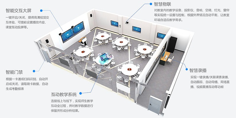 智慧教室智能化系統(tǒng)設(shè)計(jì)方案